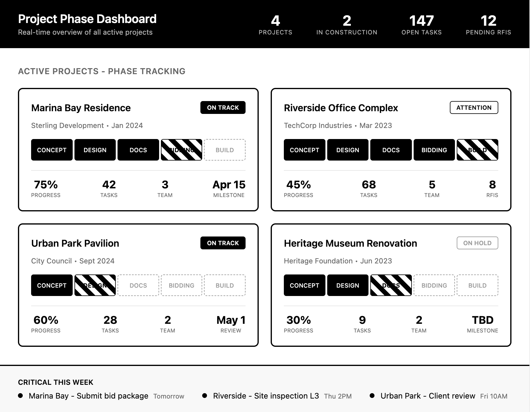 Architectural project management dashboard with multi-project phase tracking and real-time progress monitoring