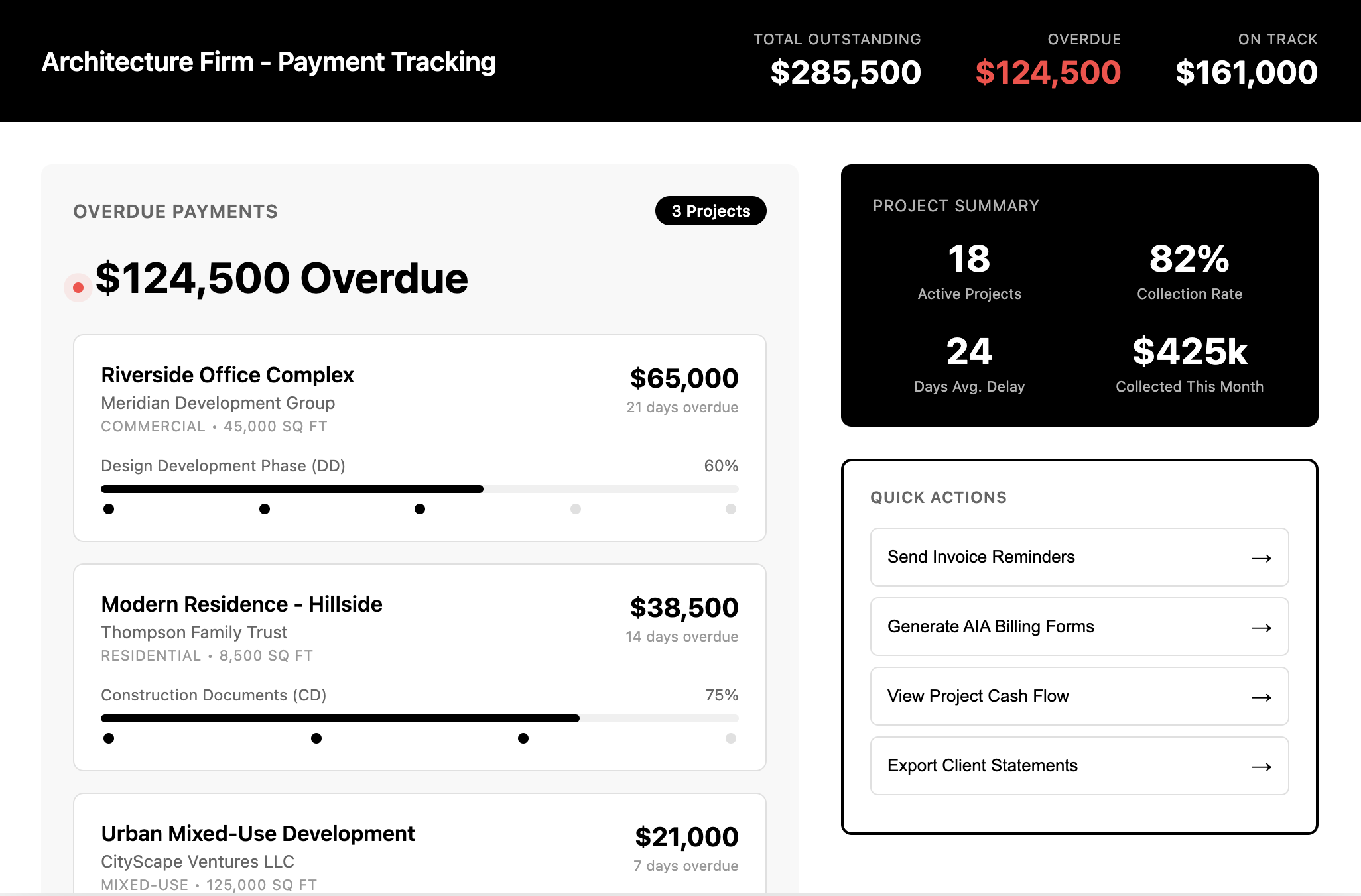 Architectural firm payment tracking dashboard showing $47,500 total outstanding payments with overdue amounts, project milestones, and automated payment management features