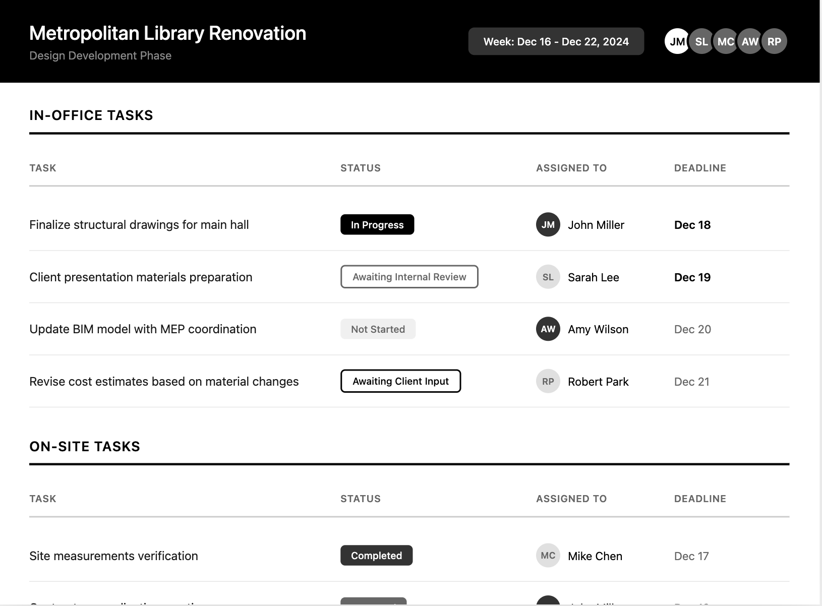 Architectural project management dashboard showing task tracking for Metropolitan Library Renovation project with in-office and on-site tasks, assignment details, deadlines, and progress status for design development phase