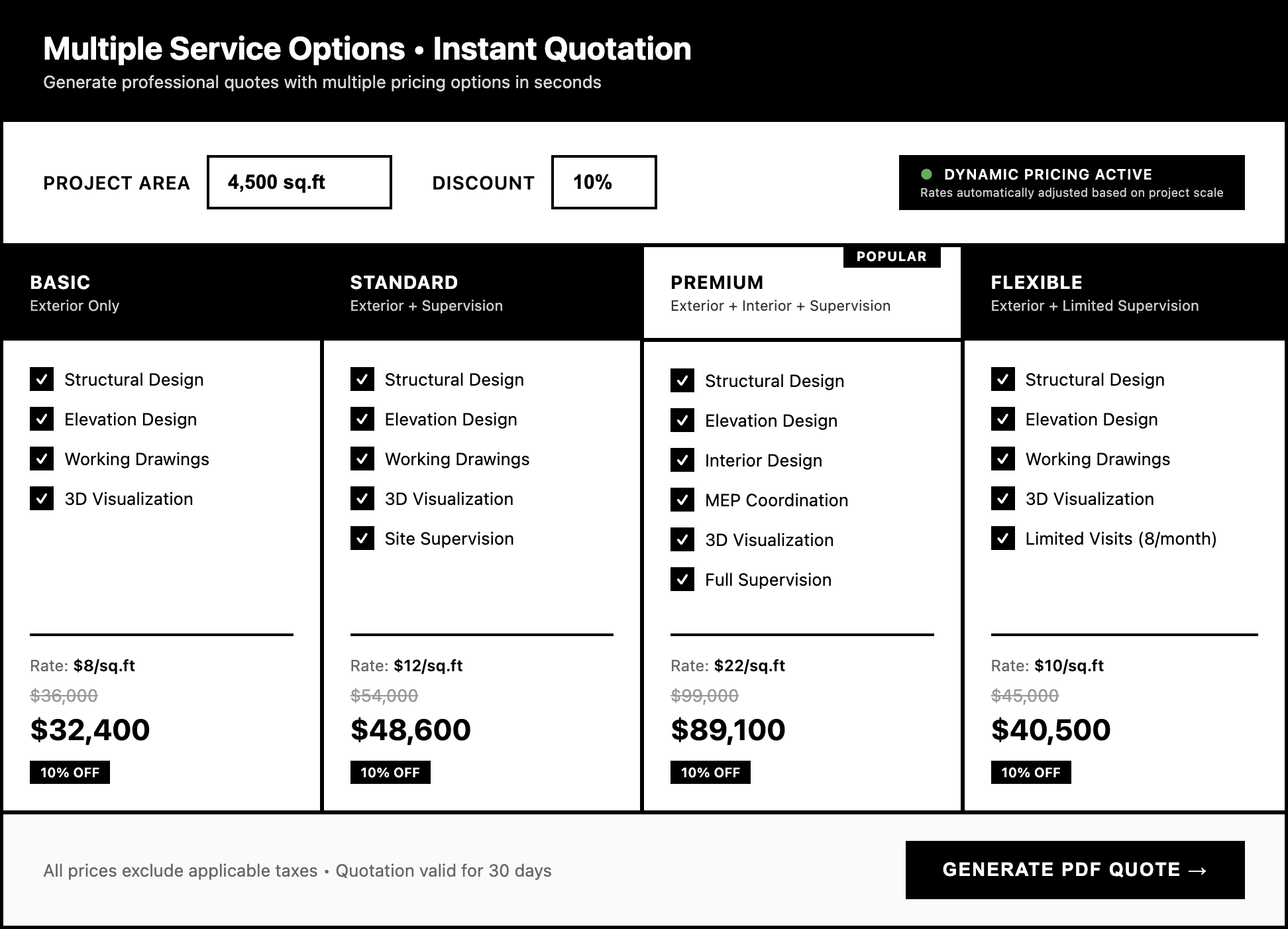 Professional architectural services quotation tool showing instant pricing for structural design, elevation design, and interior design with automatic area-based calculations and PDF generation